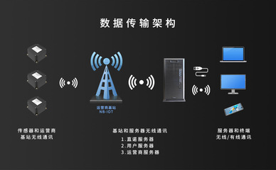 智慧倉庫安全監(jiān)測(cè)系統(tǒng)在上汽大眾長(zhǎng)沙工廠試運(yùn)行 直諾科技賦能網(wǎng)絡(luò)布線安裝新篇章