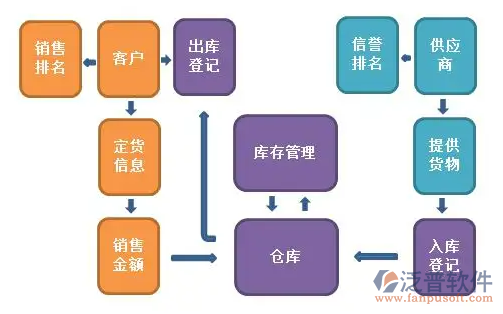 酒水進(jìn)銷存軟件與企業(yè)登記代理 創(chuàng)業(yè)與經(jīng)營的必備工具與服務(wù)